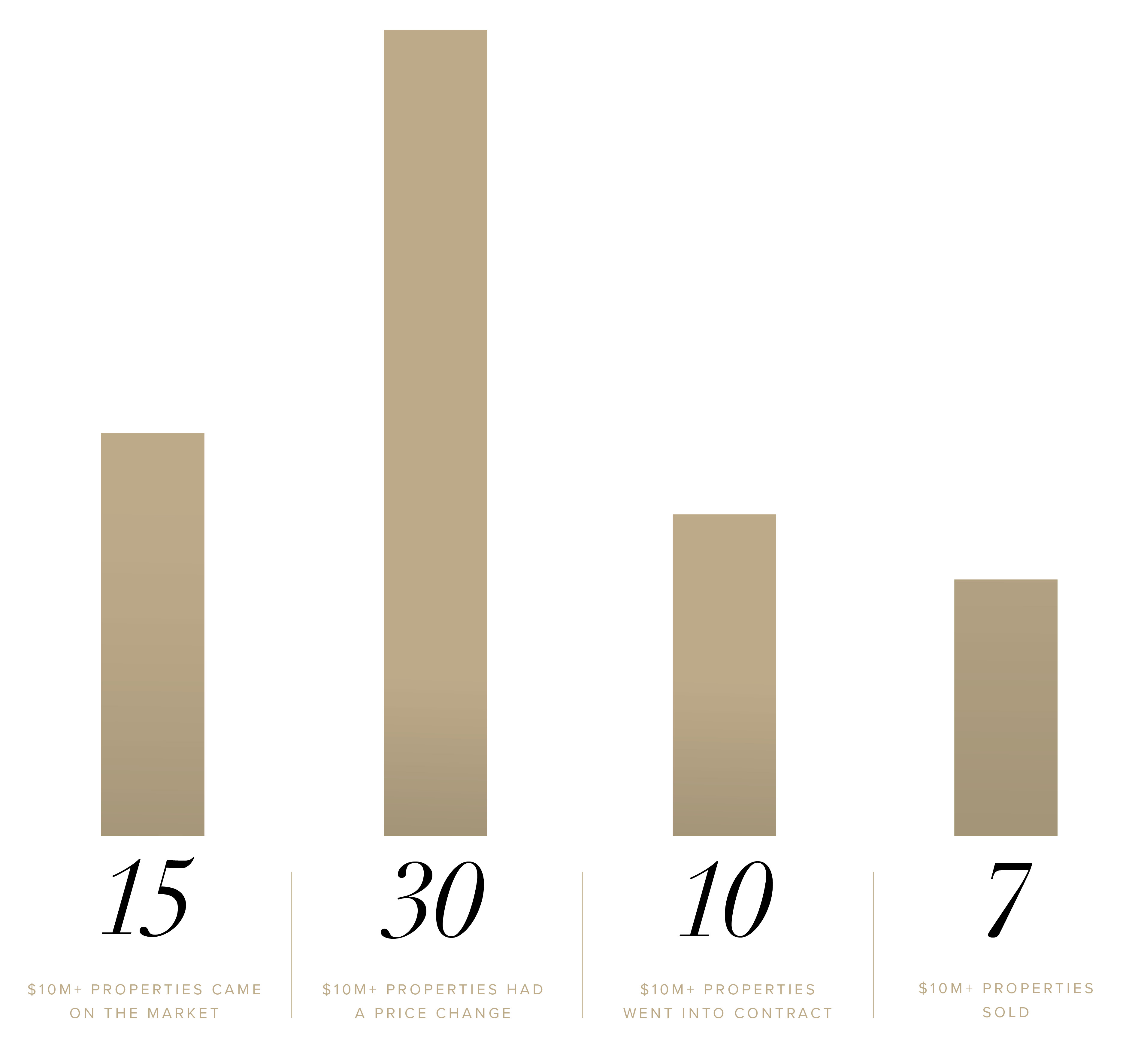 Bespoke Real Estate Hamptons Real Estate